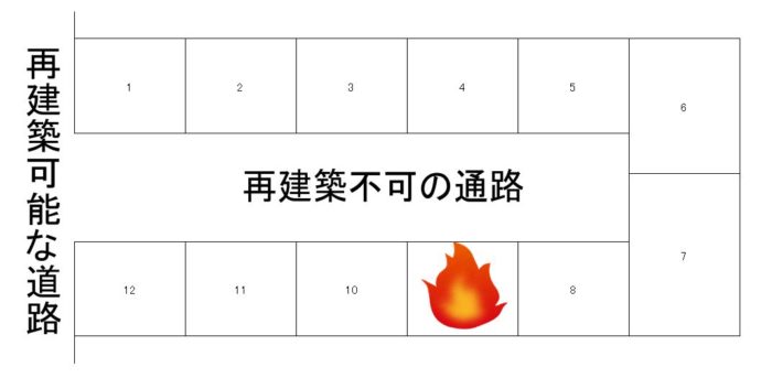 43条但し書　説明図